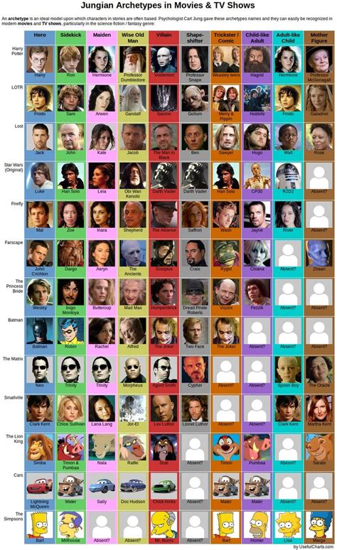 Bildergebnis für mother figure archetype examples