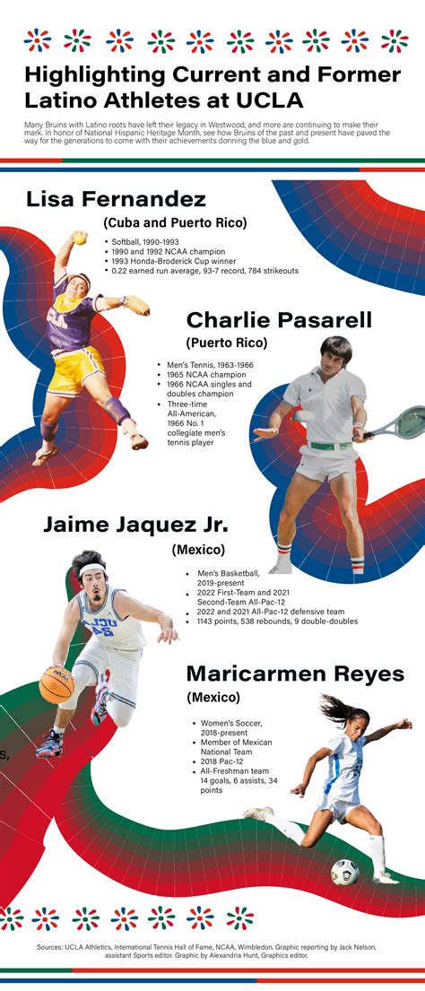 Highlighting Current and Former Latino Athletes at UCLA - Daily Bruin