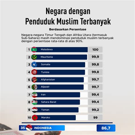 negara dengan rempah-rempah terbanyak di dunia