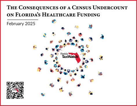 The Consequences of Florida’s Census Undercount on Healthcare Funding ...