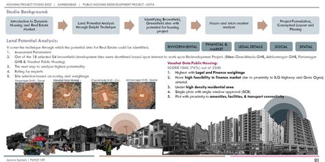 Redevelopment of Vasahat Gota Public Housing, Ahmedabad | CEPT - Portfolio