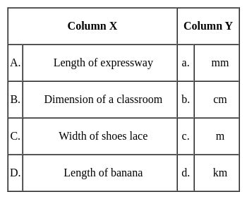 Following table has two columns X and Y. Column X has some objects and ...