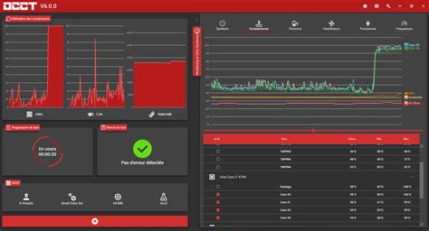 Computer Load 的图像结果