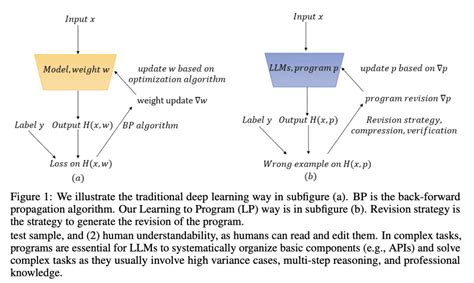 Image result for CodeBERT: A Pre-Trained Model for Programming and Natural Languages CodeBERT Tutorial