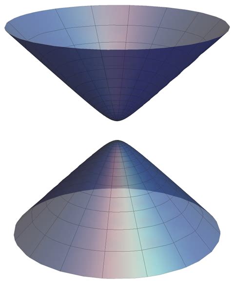 Hyperboloid of Two Sheet