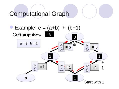 Backpropagation Algorithm & Gradient Descent Algorithm Project 的图像结果