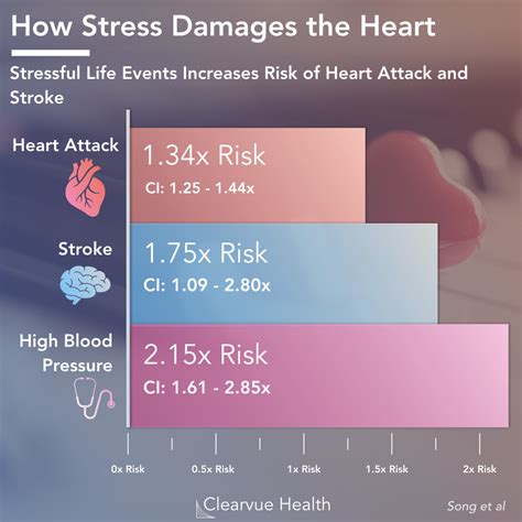 How Emotional Stress Affects the Heart | Visualized Health