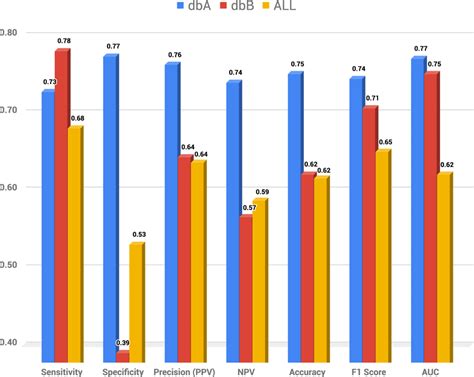 Image result for Database Engine Comparison Chart