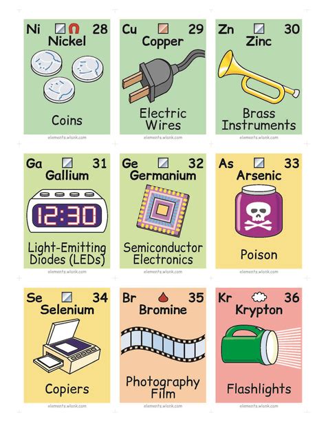 An Illustrated Periodic Table Helps Show You How Elements Are Part of ...