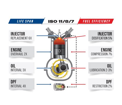 Image result for Distribution Working System in Engine