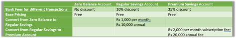 SaaS-ifying the Savings Account - Flooid