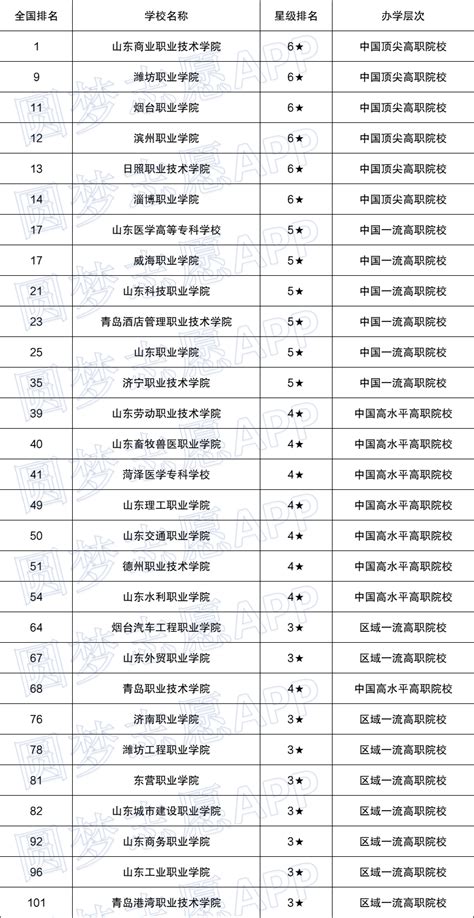 2023年福建泉州市直部分公办学校赴高校（华东师范大学考点）专项招聘新任教师面试通知