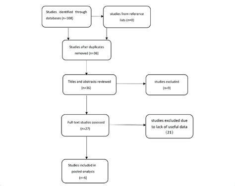 Documentation Science 的图像结果