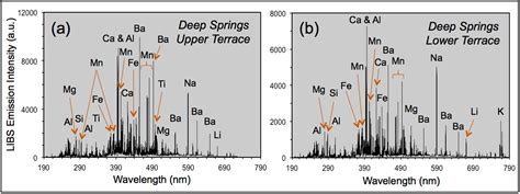 Analysis of Rock Varnish from the Mojave Desert by Handheld Laser ...