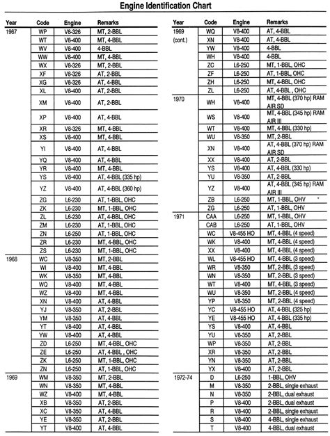 Image result for GM Serial Number Code