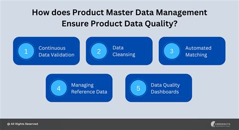 What is Product Master Data Management?