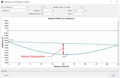 Image result for Deflection Involves a Diminishe