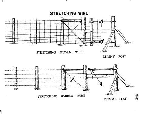Stringing Fences 的图像结果