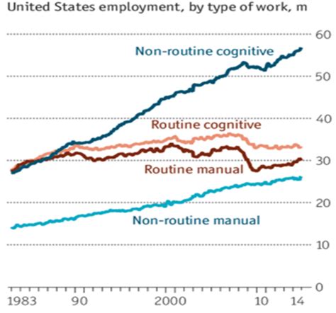 Task Classification Framework and Job-Task Analysis Method for ...