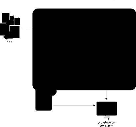 Document Processing 的图像结果