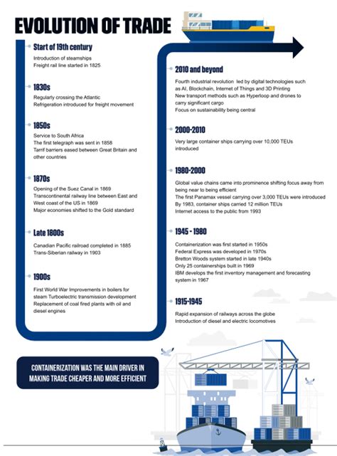 Example of Old Trade 的图像结果