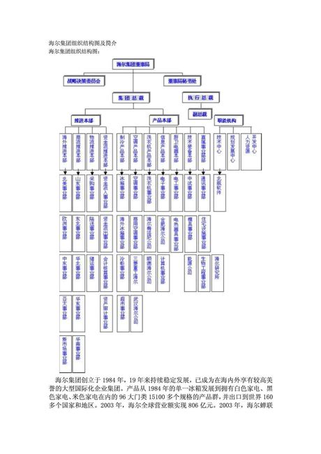 海尔集团组织结构图及简介-Word模板下载_编号qmmjjxxg_熊猫办公