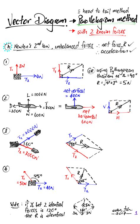 Vector Problem Solving Questions 的图像结果