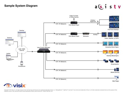 Digital Signage System 的图像结果