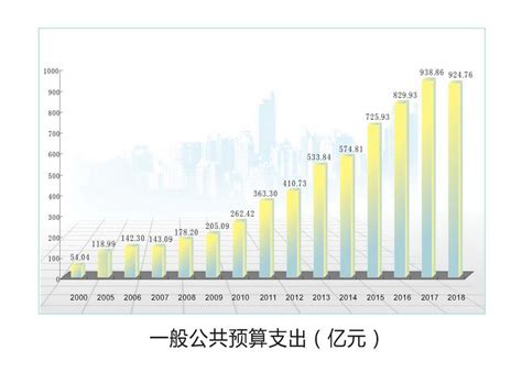 福州统计年鉴—2020