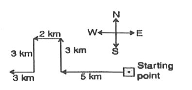Kamu walks 5 kms straight from her house towards west then turns right ...