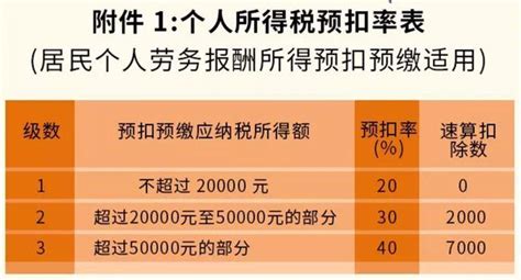 快税通财税:2023年自然人代开发票税率变了 - 知乎