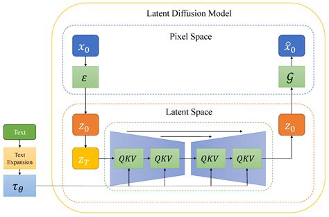 Novel Paintings from the Latent Diffusion Model through Transfer Learning