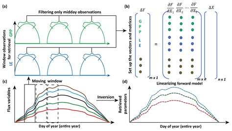 Publications – Dutta Group