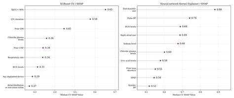 Prognostic Markers of Adverse Outcomes in Acute Heart Failure: Use of ...