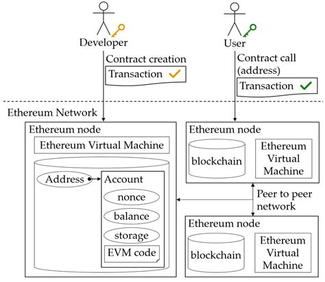 Detecting Rug-Pull: Analyzing Smart Contract Backdoor Codes in Ethereum