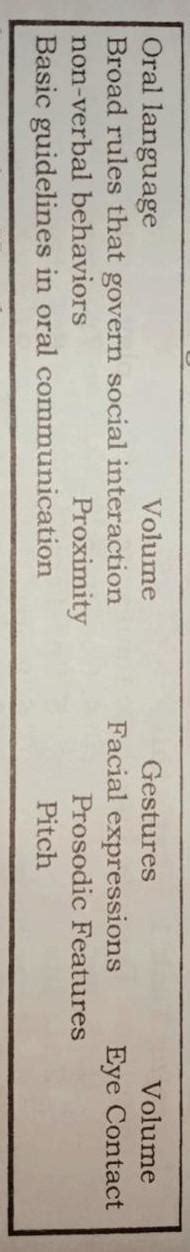 Learning Task 3Directions: Read each statement below and identify the ...