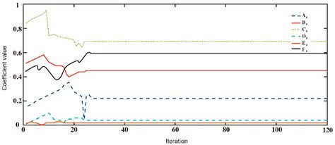 Research on Drillability Prediction of Shale Horizontal Wells Based on ...