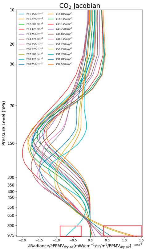 The Potential of Monitoring Carbon Dioxide Emission in a Geostationary ...