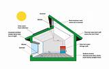 What is Passive House? A beginner's guide - Insulation Superstore Help ...