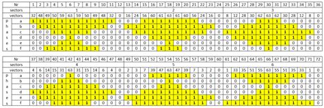 Polar Voltage Space Vectors of the Six-Phase Two-Level VSI