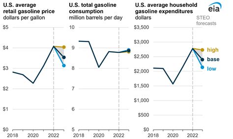 Short-Term Energy Outlook - U.S. Energy Information Administration (EIA)