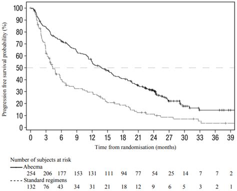 ABECMA Dispersion for infusion Pharmacology - MPI, EU: SmPC - RxReasoner