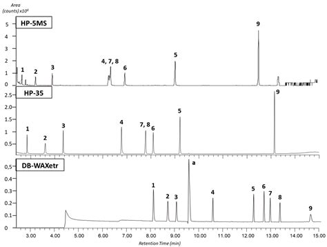 Determination of N-Nitrosamines by Gas Chromatography Coupled to ...