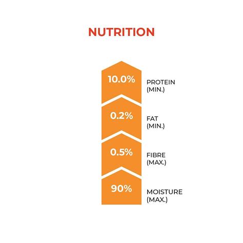 Sheba Cat Wet Food Succulent Chicken Breast in Gravy - 85 gms Online ...
