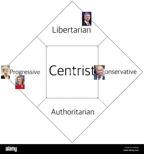 Politics Diagram 的图像结果