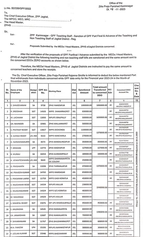 Sanction of GPF Part Final & Advance of the Teaching and Non Teaching ...