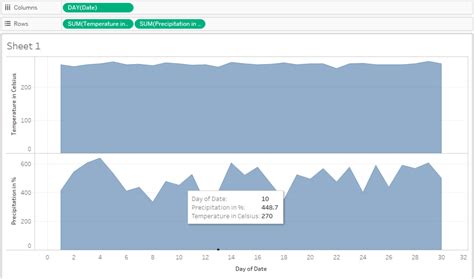 Image result for Tableau Dual Axis Tutorial
