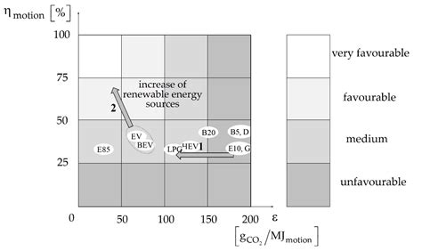Sustainability Investigation of Vehicles’ CO2 Emission in Hungary
