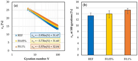 Characterization of Cold Recycled Asphalt Mixtures including ...