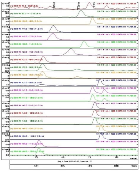 Combined Alkaline and Enzymatic Hydrolysis of Eggshell Membranes for ...